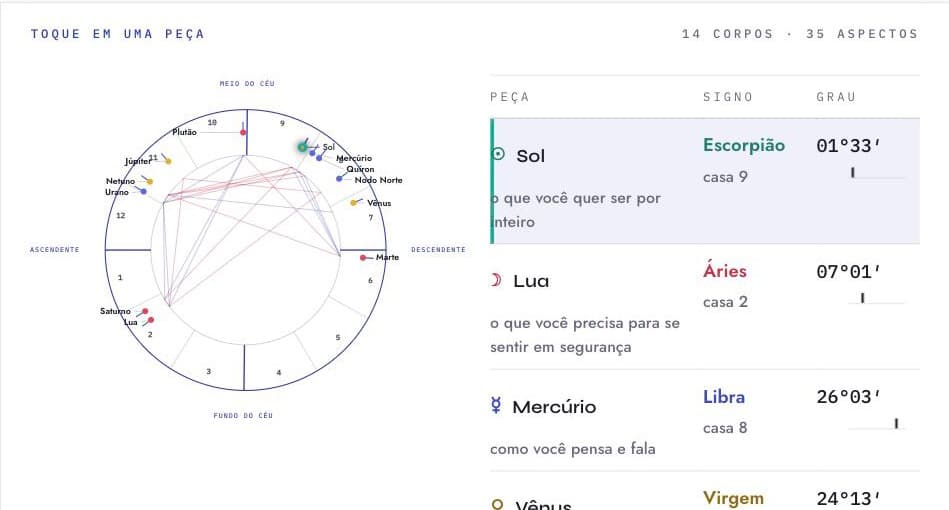 Tela do sistema: a roda do mapa natal ao lado da tabela das peças, com signo, casa e grau de cada uma.
